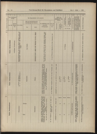 Verordnungs-Blatt für Eisenbahnen und Schiffahrt: Veröffentlichungen in Tarif- und Transport-Angelegenheiten 19040128 Seite: 19