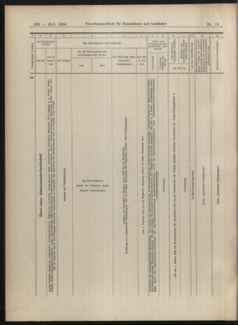 Verordnungs-Blatt für Eisenbahnen und Schiffahrt: Veröffentlichungen in Tarif- und Transport-Angelegenheiten 19040128 Seite: 20