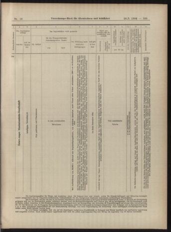 Verordnungs-Blatt für Eisenbahnen und Schiffahrt: Veröffentlichungen in Tarif- und Transport-Angelegenheiten 19040128 Seite: 23