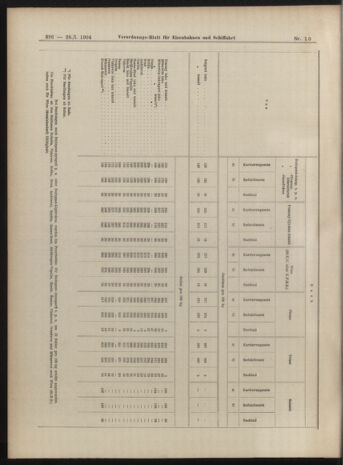 Verordnungs-Blatt für Eisenbahnen und Schiffahrt: Veröffentlichungen in Tarif- und Transport-Angelegenheiten 19040128 Seite: 24