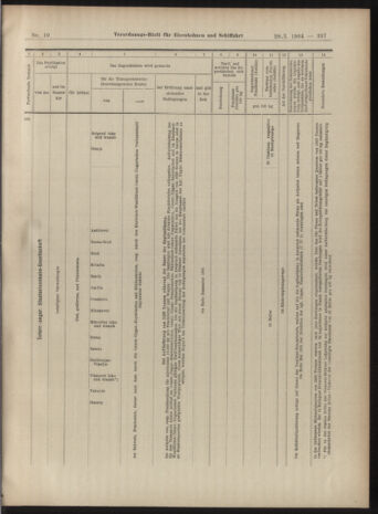 Verordnungs-Blatt für Eisenbahnen und Schiffahrt: Veröffentlichungen in Tarif- und Transport-Angelegenheiten 19040128 Seite: 25