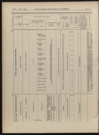 Verordnungs-Blatt für Eisenbahnen und Schiffahrt: Veröffentlichungen in Tarif- und Transport-Angelegenheiten 19040128 Seite: 26