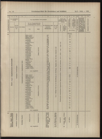 Verordnungs-Blatt für Eisenbahnen und Schiffahrt: Veröffentlichungen in Tarif- und Transport-Angelegenheiten 19040128 Seite: 27