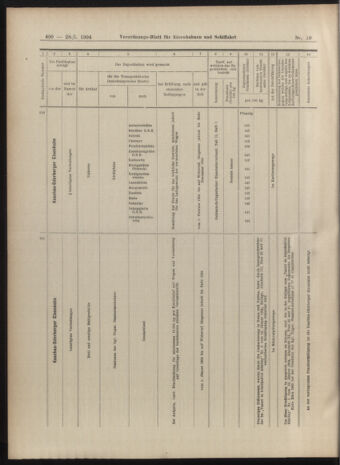 Verordnungs-Blatt für Eisenbahnen und Schiffahrt: Veröffentlichungen in Tarif- und Transport-Angelegenheiten 19040128 Seite: 28