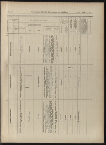 Verordnungs-Blatt für Eisenbahnen und Schiffahrt: Veröffentlichungen in Tarif- und Transport-Angelegenheiten 19040128 Seite: 29