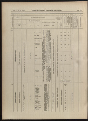 Verordnungs-Blatt für Eisenbahnen und Schiffahrt: Veröffentlichungen in Tarif- und Transport-Angelegenheiten 19040128 Seite: 30