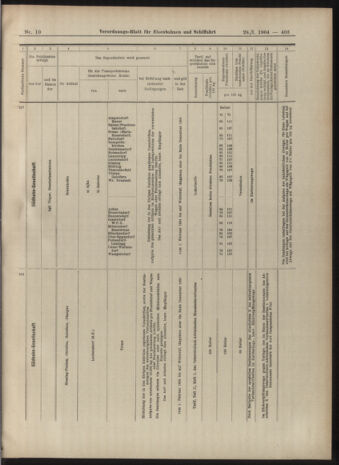 Verordnungs-Blatt für Eisenbahnen und Schiffahrt: Veröffentlichungen in Tarif- und Transport-Angelegenheiten 19040128 Seite: 31