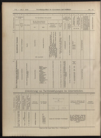 Verordnungs-Blatt für Eisenbahnen und Schiffahrt: Veröffentlichungen in Tarif- und Transport-Angelegenheiten 19040128 Seite: 32