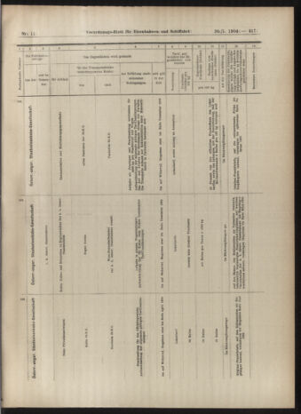 Verordnungs-Blatt für Eisenbahnen und Schiffahrt: Veröffentlichungen in Tarif- und Transport-Angelegenheiten 19040130 Seite: 13