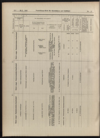 Verordnungs-Blatt für Eisenbahnen und Schiffahrt: Veröffentlichungen in Tarif- und Transport-Angelegenheiten 19040130 Seite: 14