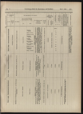 Verordnungs-Blatt für Eisenbahnen und Schiffahrt: Veröffentlichungen in Tarif- und Transport-Angelegenheiten 19040130 Seite: 15