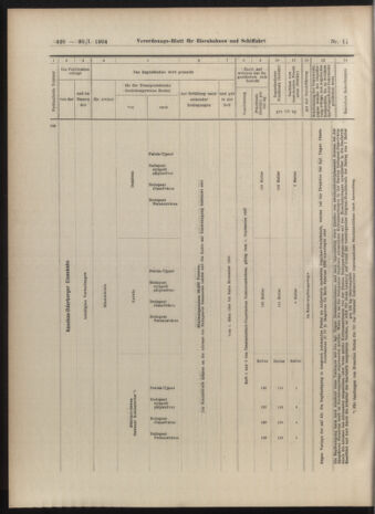 Verordnungs-Blatt für Eisenbahnen und Schiffahrt: Veröffentlichungen in Tarif- und Transport-Angelegenheiten 19040130 Seite: 16