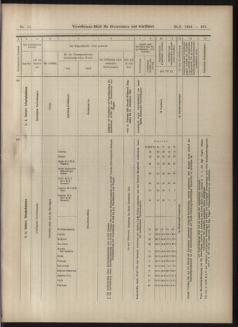 Verordnungs-Blatt für Eisenbahnen und Schiffahrt: Veröffentlichungen in Tarif- und Transport-Angelegenheiten 19040130 Seite: 17