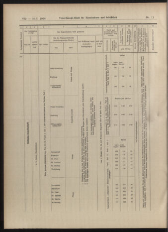 Verordnungs-Blatt für Eisenbahnen und Schiffahrt: Veröffentlichungen in Tarif- und Transport-Angelegenheiten 19040130 Seite: 18