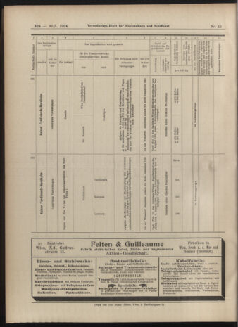 Verordnungs-Blatt für Eisenbahnen und Schiffahrt: Veröffentlichungen in Tarif- und Transport-Angelegenheiten 19040130 Seite: 20