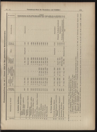 Verordnungs-Blatt für Eisenbahnen und Schiffahrt: Veröffentlichungen in Tarif- und Transport-Angelegenheiten 19040130 Seite: 5