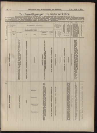 Verordnungs-Blatt für Eisenbahnen und Schiffahrt: Veröffentlichungen in Tarif- und Transport-Angelegenheiten 19040202 Seite: 11