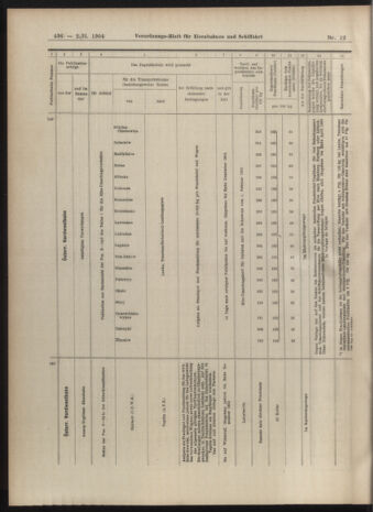 Verordnungs-Blatt für Eisenbahnen und Schiffahrt: Veröffentlichungen in Tarif- und Transport-Angelegenheiten 19040202 Seite: 12