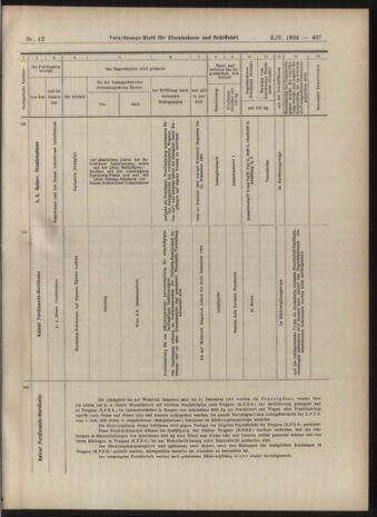 Verordnungs-Blatt für Eisenbahnen und Schiffahrt: Veröffentlichungen in Tarif- und Transport-Angelegenheiten 19040202 Seite: 13