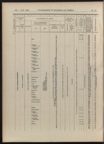 Verordnungs-Blatt für Eisenbahnen und Schiffahrt: Veröffentlichungen in Tarif- und Transport-Angelegenheiten 19040202 Seite: 14