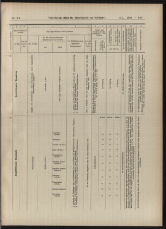 Verordnungs-Blatt für Eisenbahnen und Schiffahrt: Veröffentlichungen in Tarif- und Transport-Angelegenheiten 19040202 Seite: 15