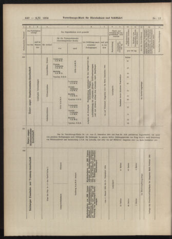 Verordnungs-Blatt für Eisenbahnen und Schiffahrt: Veröffentlichungen in Tarif- und Transport-Angelegenheiten 19040202 Seite: 16