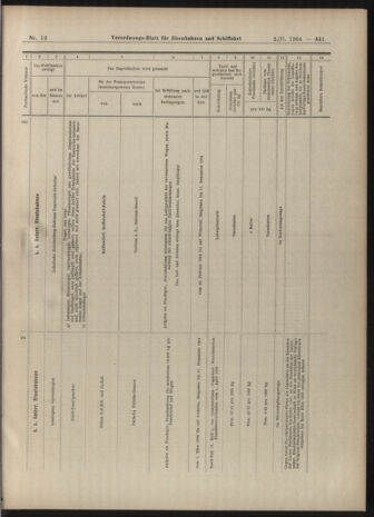 Verordnungs-Blatt für Eisenbahnen und Schiffahrt: Veröffentlichungen in Tarif- und Transport-Angelegenheiten 19040202 Seite: 17