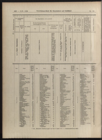 Verordnungs-Blatt für Eisenbahnen und Schiffahrt: Veröffentlichungen in Tarif- und Transport-Angelegenheiten 19040202 Seite: 18