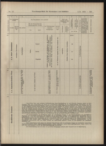 Verordnungs-Blatt für Eisenbahnen und Schiffahrt: Veröffentlichungen in Tarif- und Transport-Angelegenheiten 19040202 Seite: 19