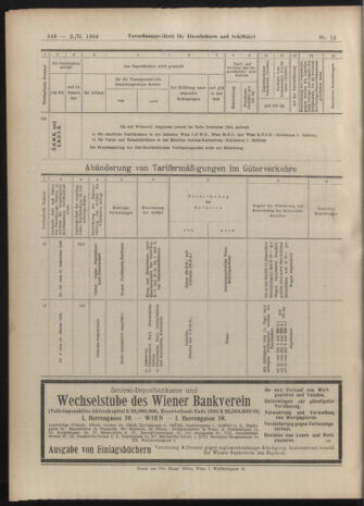 Verordnungs-Blatt für Eisenbahnen und Schiffahrt: Veröffentlichungen in Tarif- und Transport-Angelegenheiten 19040202 Seite: 20