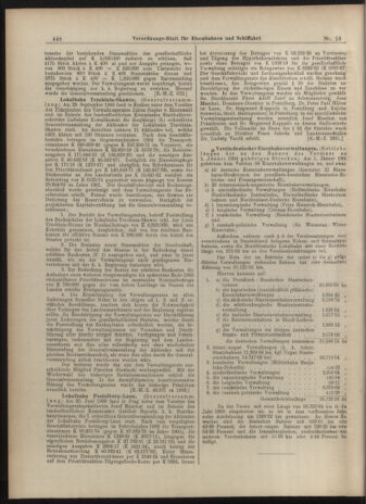 Verordnungs-Blatt für Eisenbahnen und Schiffahrt: Veröffentlichungen in Tarif- und Transport-Angelegenheiten 19040204 Seite: 4