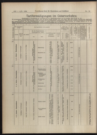 Verordnungs-Blatt für Eisenbahnen und Schiffahrt: Veröffentlichungen in Tarif- und Transport-Angelegenheiten 19040204 Seite: 8