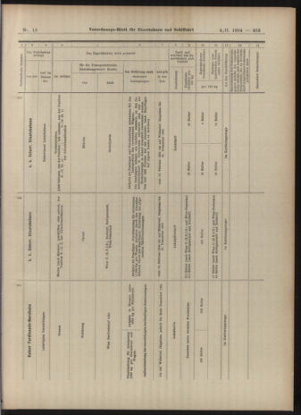 Verordnungs-Blatt für Eisenbahnen und Schiffahrt: Veröffentlichungen in Tarif- und Transport-Angelegenheiten 19040204 Seite: 9