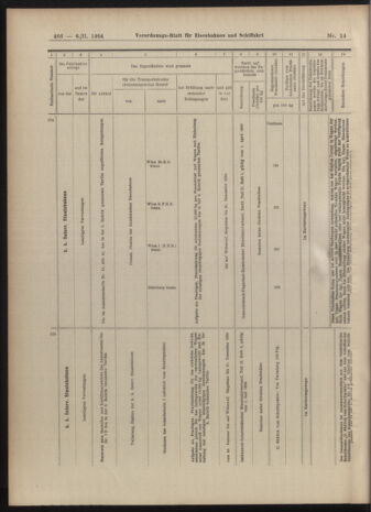 Verordnungs-Blatt für Eisenbahnen und Schiffahrt: Veröffentlichungen in Tarif- und Transport-Angelegenheiten 19040206 Seite: 10