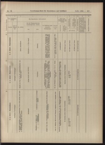 Verordnungs-Blatt für Eisenbahnen und Schiffahrt: Veröffentlichungen in Tarif- und Transport-Angelegenheiten 19040206 Seite: 11