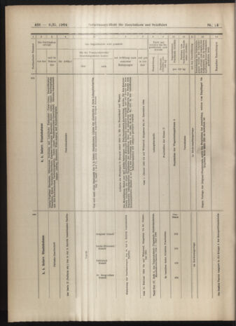 Verordnungs-Blatt für Eisenbahnen und Schiffahrt: Veröffentlichungen in Tarif- und Transport-Angelegenheiten 19040206 Seite: 12