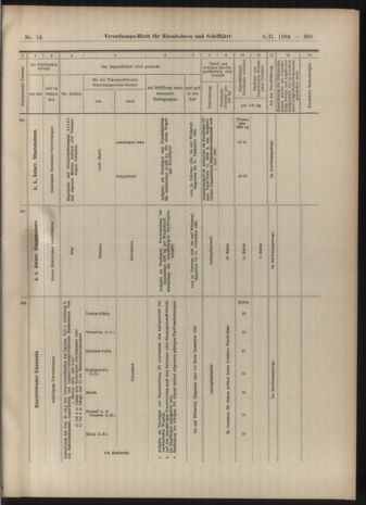 Verordnungs-Blatt für Eisenbahnen und Schiffahrt: Veröffentlichungen in Tarif- und Transport-Angelegenheiten 19040206 Seite: 13