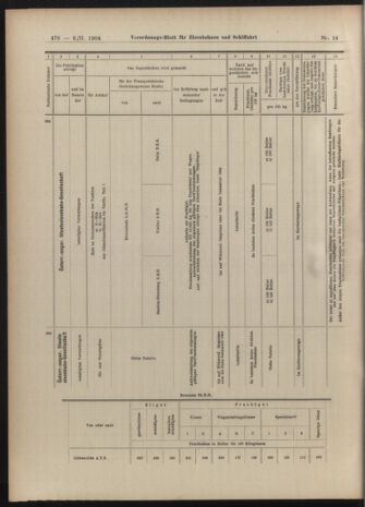 Verordnungs-Blatt für Eisenbahnen und Schiffahrt: Veröffentlichungen in Tarif- und Transport-Angelegenheiten 19040206 Seite: 14