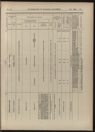 Verordnungs-Blatt für Eisenbahnen und Schiffahrt: Veröffentlichungen in Tarif- und Transport-Angelegenheiten 19040206 Seite: 15