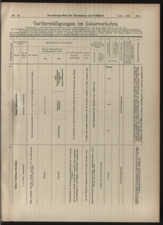 Verordnungs-Blatt für Eisenbahnen und Schiffahrt: Veröffentlichungen in Tarif- und Transport-Angelegenheiten 19040206 Seite: 9