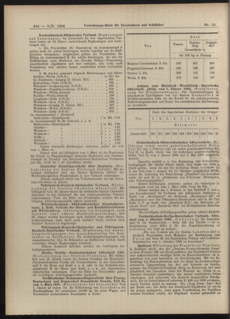 Verordnungs-Blatt für Eisenbahnen und Schiffahrt: Veröffentlichungen in Tarif- und Transport-Angelegenheiten 19040209 Seite: 12