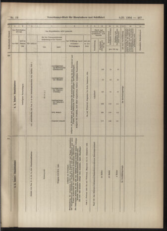 Verordnungs-Blatt für Eisenbahnen und Schiffahrt: Veröffentlichungen in Tarif- und Transport-Angelegenheiten 19040209 Seite: 15