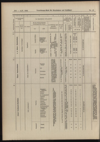 Verordnungs-Blatt für Eisenbahnen und Schiffahrt: Veröffentlichungen in Tarif- und Transport-Angelegenheiten 19040209 Seite: 16