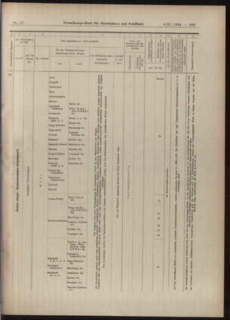 Verordnungs-Blatt für Eisenbahnen und Schiffahrt: Veröffentlichungen in Tarif- und Transport-Angelegenheiten 19040209 Seite: 17