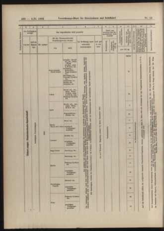 Verordnungs-Blatt für Eisenbahnen und Schiffahrt: Veröffentlichungen in Tarif- und Transport-Angelegenheiten 19040209 Seite: 18