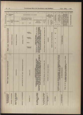 Verordnungs-Blatt für Eisenbahnen und Schiffahrt: Veröffentlichungen in Tarif- und Transport-Angelegenheiten 19040209 Seite: 19