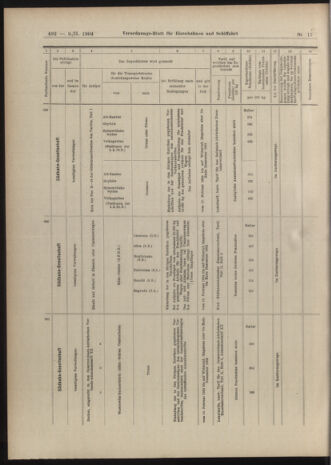 Verordnungs-Blatt für Eisenbahnen und Schiffahrt: Veröffentlichungen in Tarif- und Transport-Angelegenheiten 19040209 Seite: 20