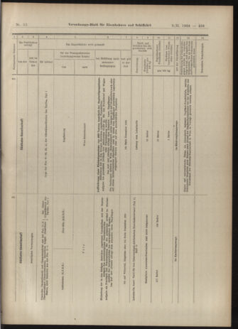 Verordnungs-Blatt für Eisenbahnen und Schiffahrt: Veröffentlichungen in Tarif- und Transport-Angelegenheiten 19040209 Seite: 21