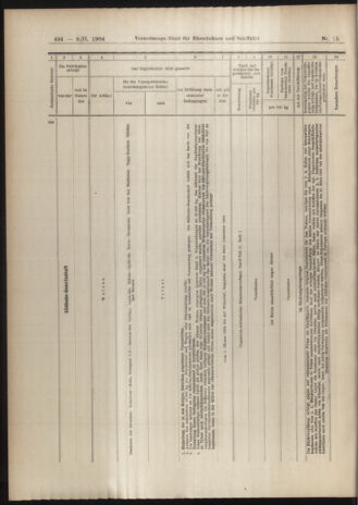 Verordnungs-Blatt für Eisenbahnen und Schiffahrt: Veröffentlichungen in Tarif- und Transport-Angelegenheiten 19040209 Seite: 22