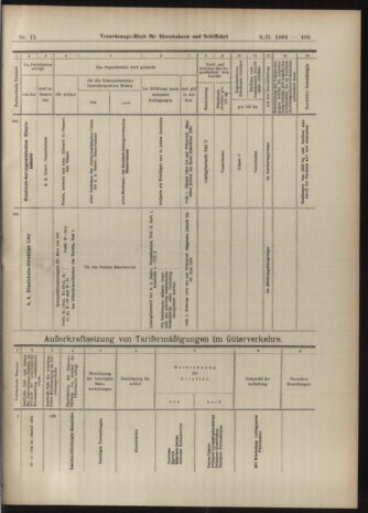 Verordnungs-Blatt für Eisenbahnen und Schiffahrt: Veröffentlichungen in Tarif- und Transport-Angelegenheiten 19040209 Seite: 23